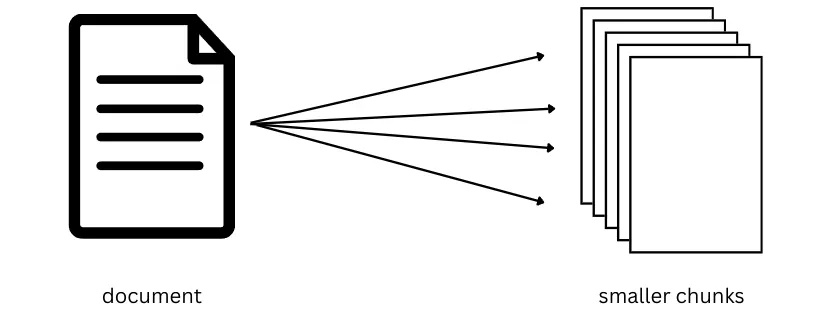 Document Chunker